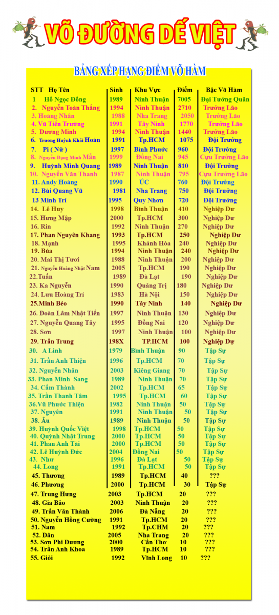 /BẢNG XẾP HẠNG ĐIỂM mới năm 2023.